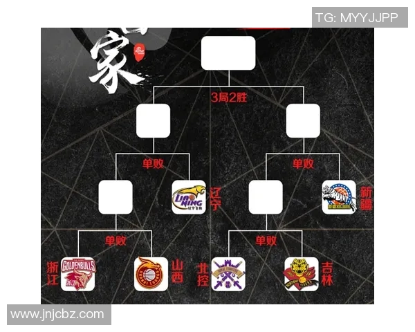 CBA北京对阵广东精彩赛事门票抢购指南与观赛攻略分享 CBA北京对阵广东精彩赛事门票抢购指南与观赛攻略分享